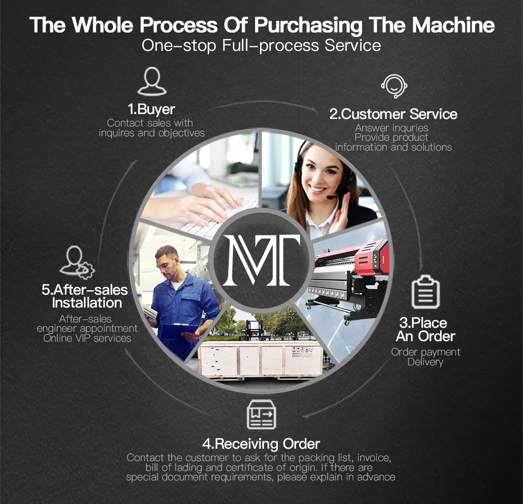 1440*1440dpi Indoor and Outdoor Advertisement Printing Custom Advertising Banner Eco Solvent Printer