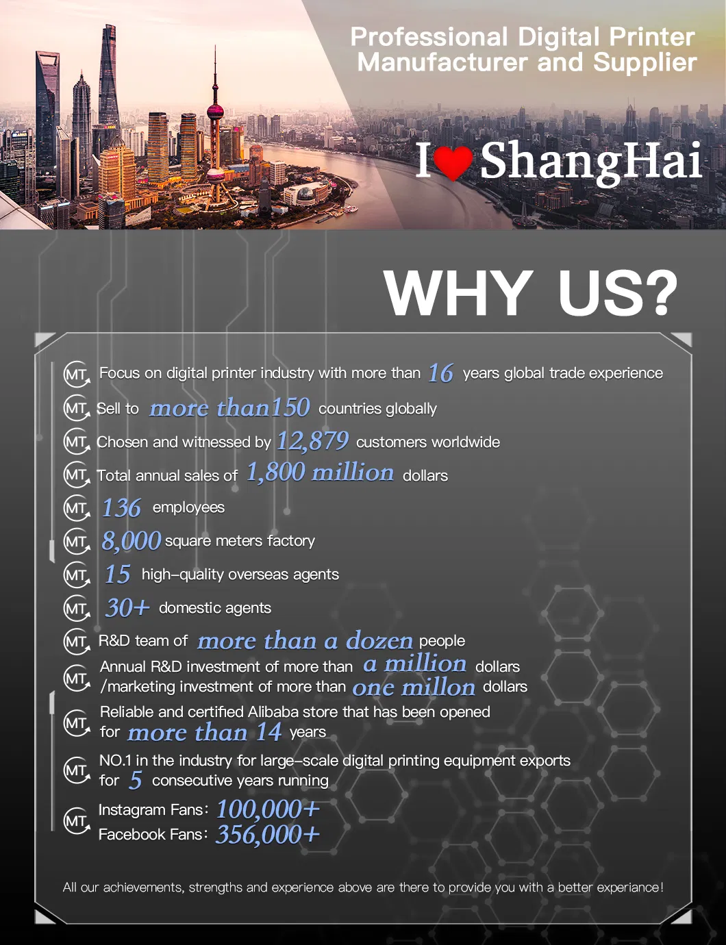 1440*1440dpi Indoor and Outdoor Advertisement Printing Wide Format Eco Solvent Printer