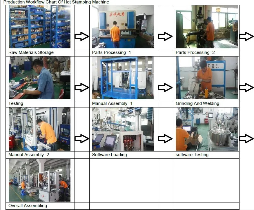 4 Color Silk Screen Printing Machine with Easy Operation