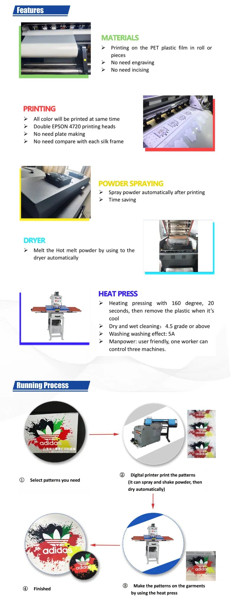 Cotton Fabric Digital Inkjet Printer for T-Shirt Heat Press Pet Film Digital Printing Machine