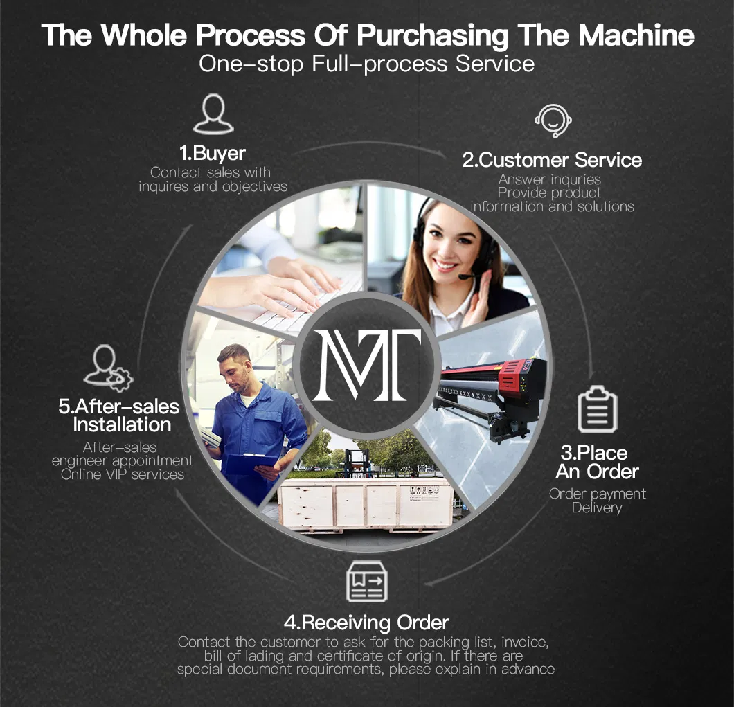 Digital Eco Solvent Printer with Epson Dx5 Printhead 1440*1440dpi, 3.2m