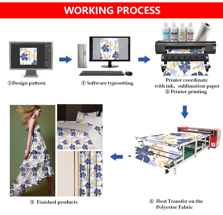Heat Press Printer Sublimation Roll to Roll Inkjet Digital Printing Machine for Bed Sheet