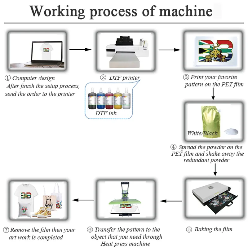 Hot Sale Dtf White Ink Pet Transfer Dtf Ink for Epson L1800 L805 P600 P800 Dx5 4720 1390 Dtf Film Printer Inks