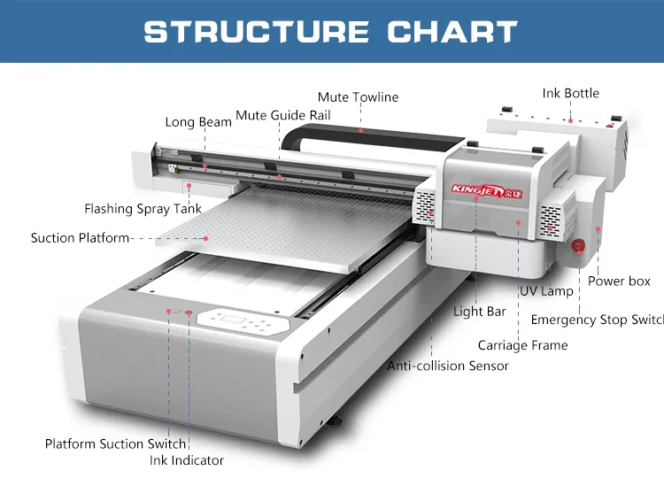 Kingjet UV Printer 1440dpi XP600/ 4 Toshiba Ce4 Head Phone Case Wood A3 LED UV Flatbed Printer