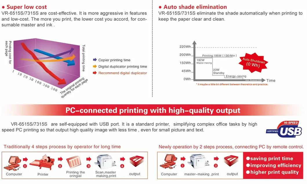 Rongda Vr-7325s Digital Printer S-Series