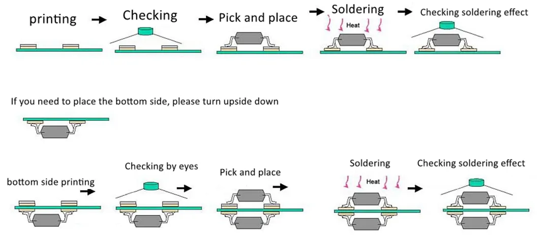 Semi Automatic PCB Screen Printing Machine Ys1200 for 1.2m LED Solder Pasting