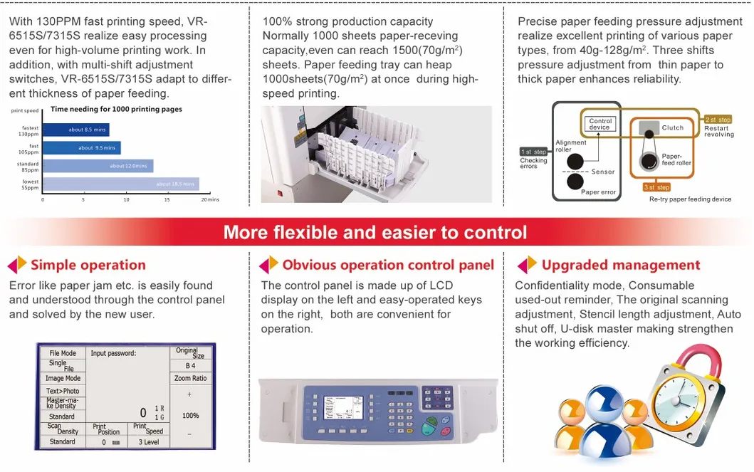 Vr-6525s Rongda China Digital Duplicator Manufacturer with CE Approved