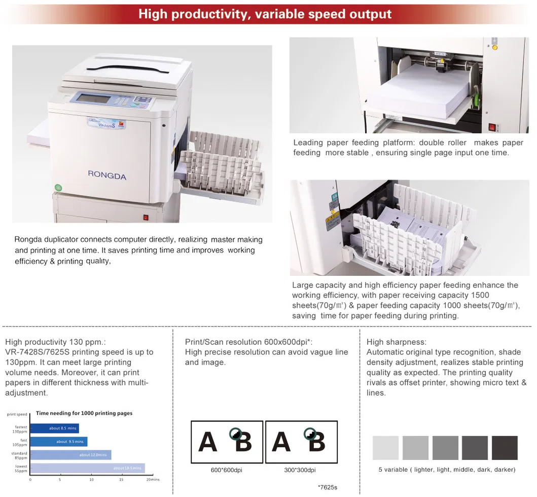 Vr-7428s Rongda Digital Duplicator Professional Manufacturer with CE Approval and Low Price