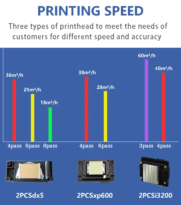 Wall Logo Vinyl Sticker Photo Dx5 Large Format Colour Ecosolvent Inkjet Printers